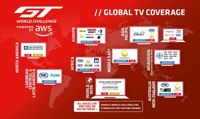 GT World Challenge Powered by AWS confirms extensive television and online coverage for 2020